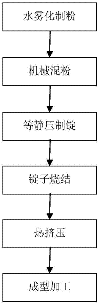 Sliver oxide contact material with base body performance-strengthening additives as well as preparation method and product thereof