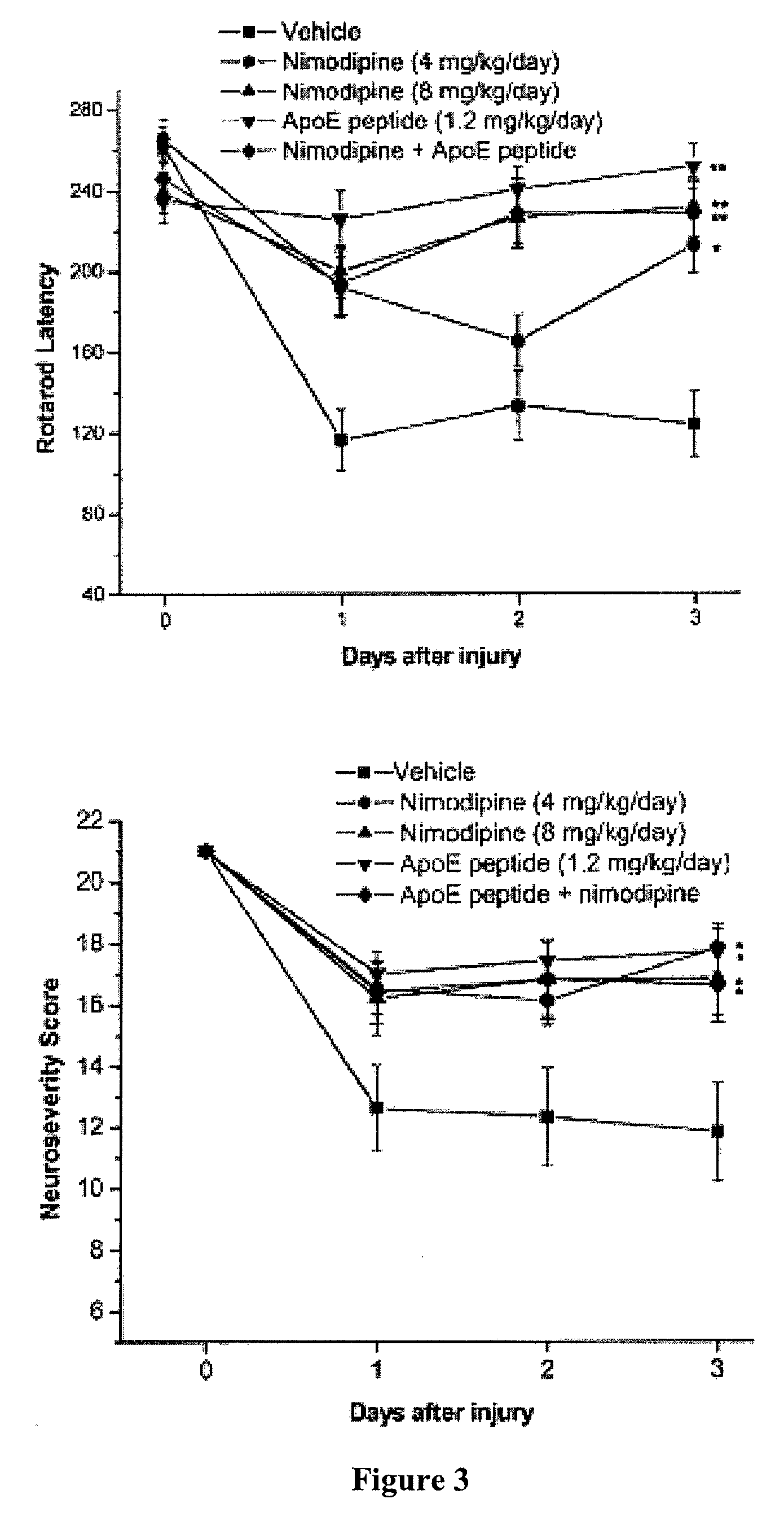 Treatment of subarachnoid hemorrhage with Apo E analogs