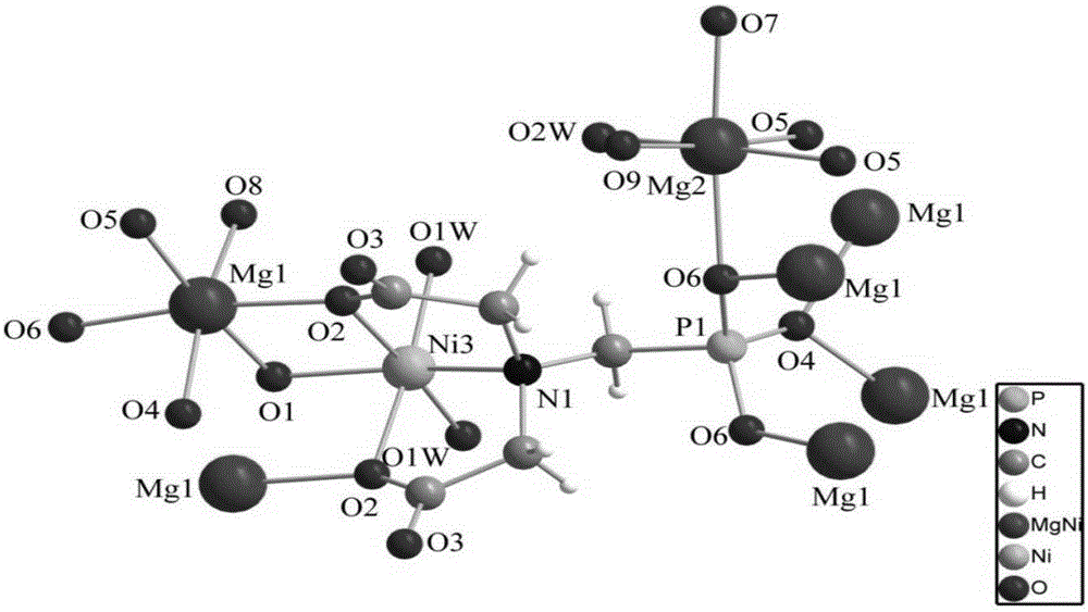 Cluster base heterocaryosis N-(phosphonic acid methyl) iminodiacetic acid trimesicate magnesium-nickel porous crystal and preparation method of porous crystal