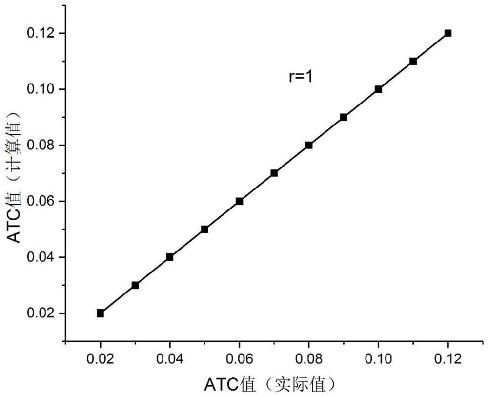 Rapid calculation method for corrosion resistance index of tin-plated steel plate
