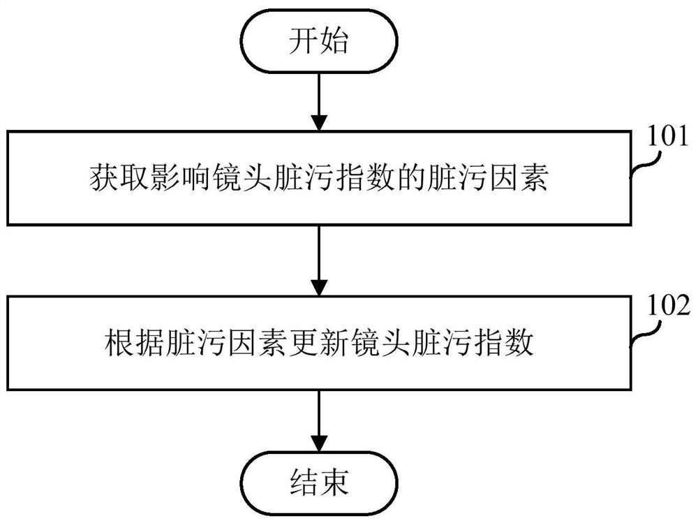 Method and device for detecting lens, electronic device, and computer-readable storage medium