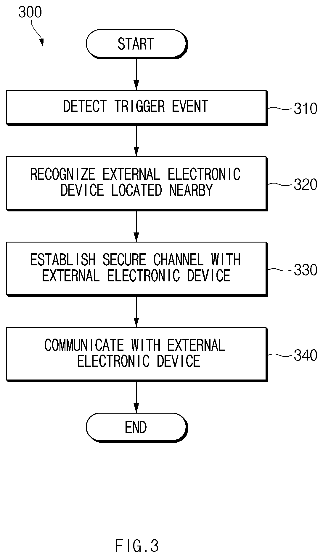 Method for communication based on state of external electronic device and electronic device thereof