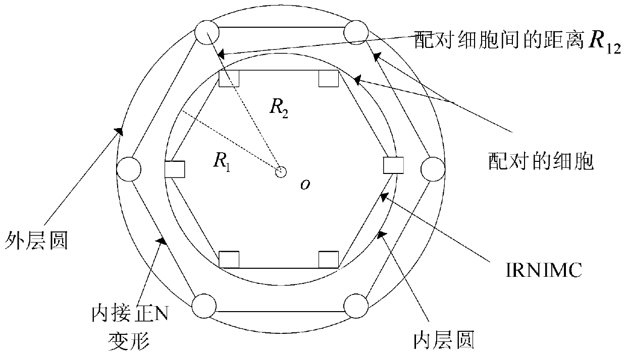 Method for automatically implementing pairing of multiple sets of cells