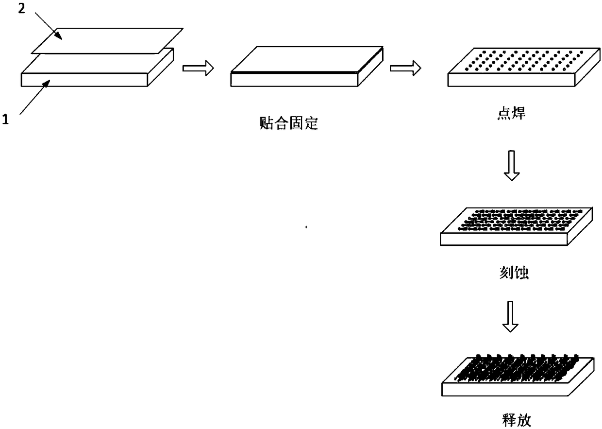 Method for preparing dry bonded structure surface through direct metal laser ablation