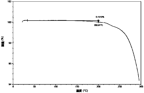 Crystal form I of alkynyl-containing compound as well as preparation method and application thereof