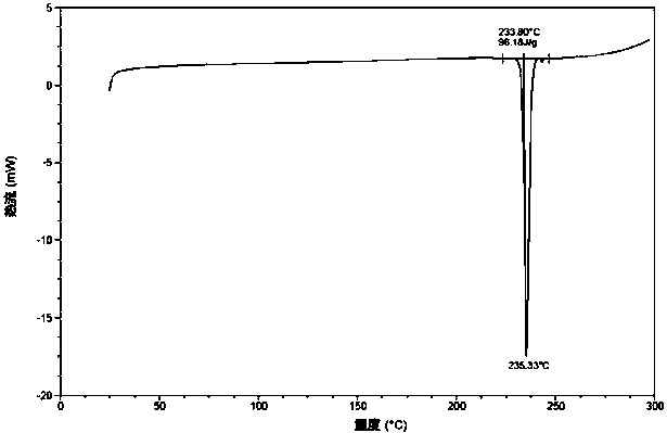 Crystal form I of alkynyl-containing compound as well as preparation method and application thereof