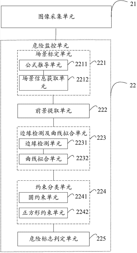 Method and device for monitoring dangerous goods transportation vehicles at traffic intersection