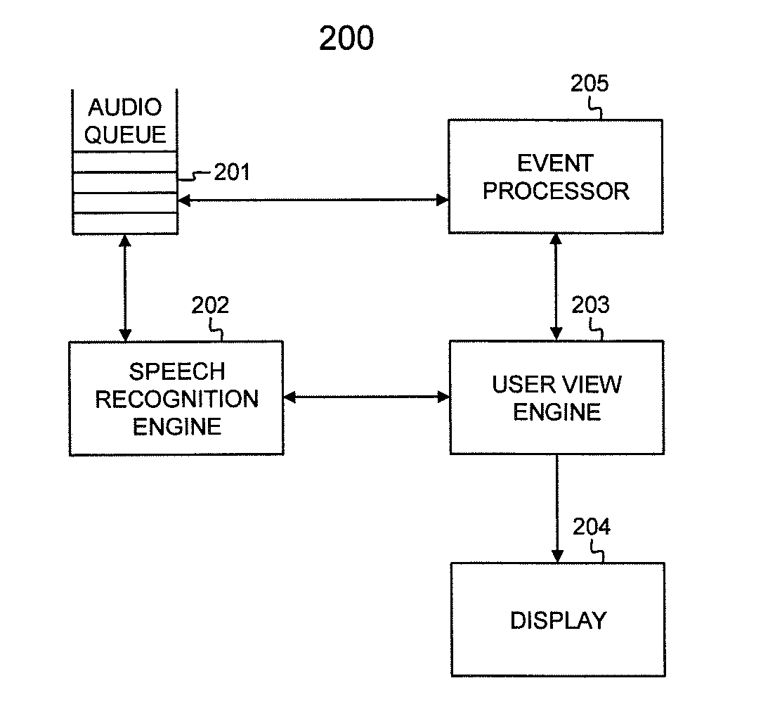 Speech recognition method and system with simultaneous text editing