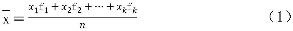 Comprehensive traffic data mining method based on multi-source data fusion