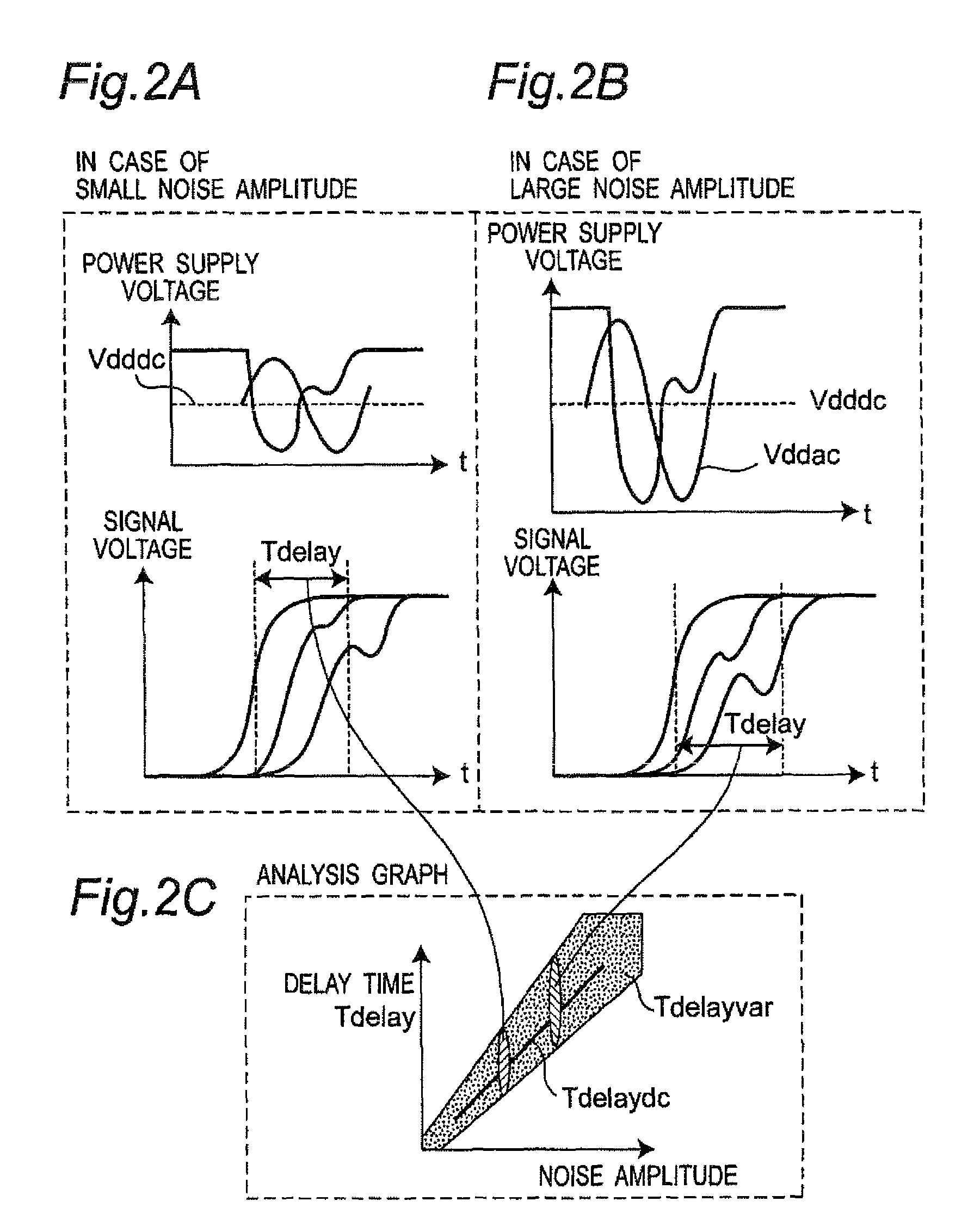 Timing analysis apparatus and method for semiconductor integrated circuit in consideration of power supply and ground noises