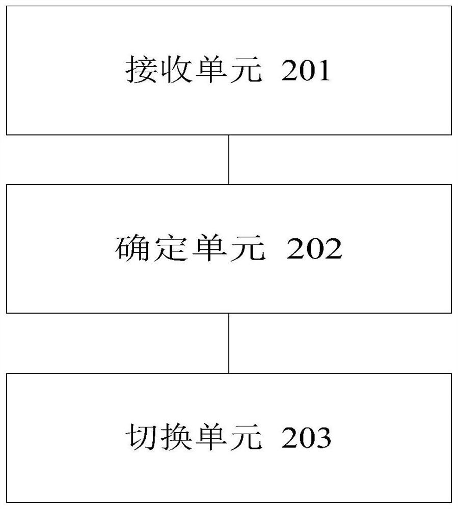 USB interface control method and device, storage medium and processor