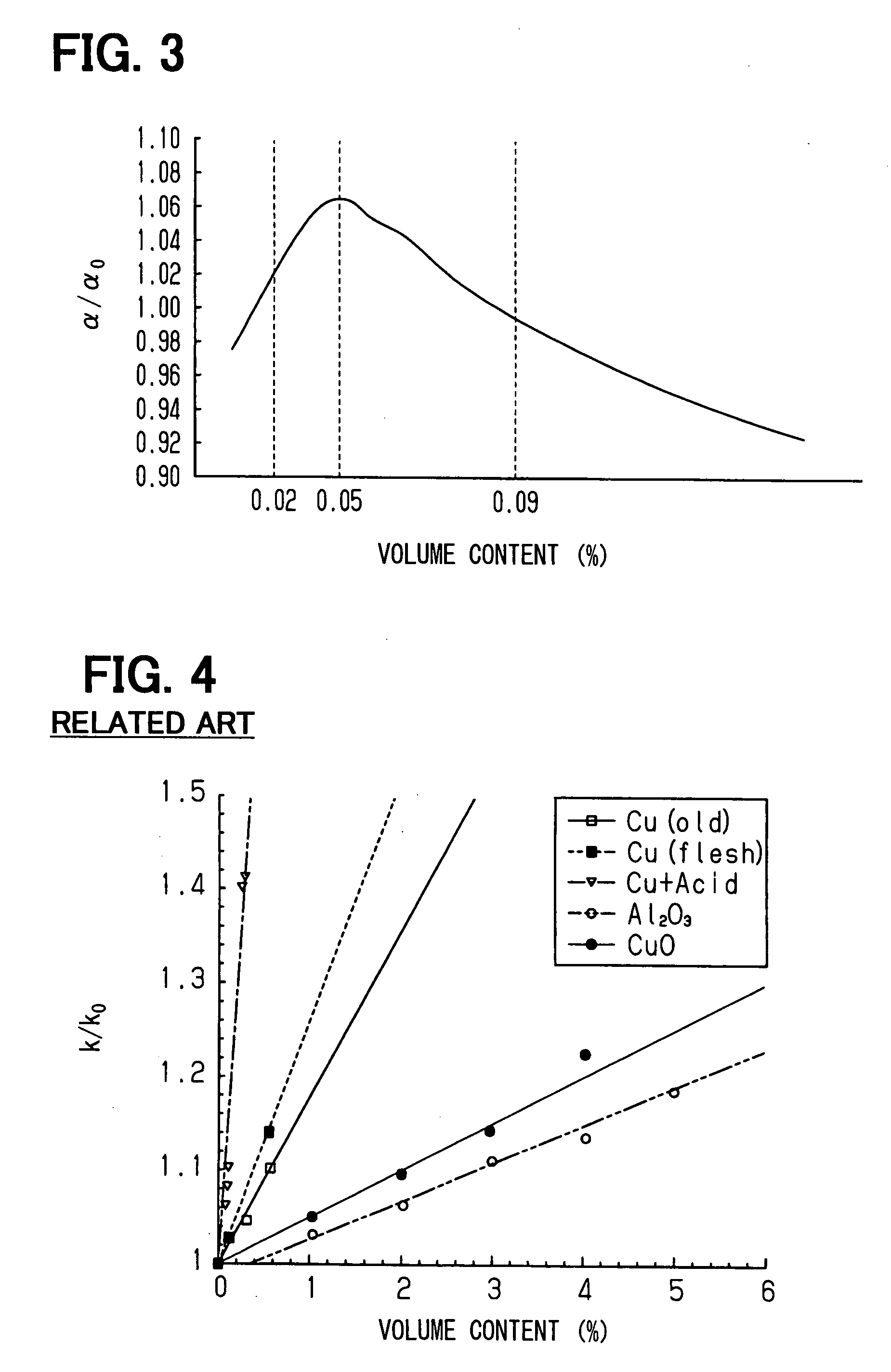 Heat transport medium with fine-particle dispersion