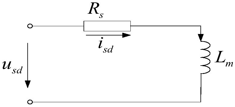 Asynchronous motor-constant power plunger variable pump loss power test system and method