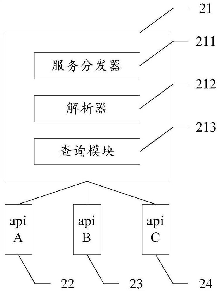 Data query method and device, storage medium and electronic equipment