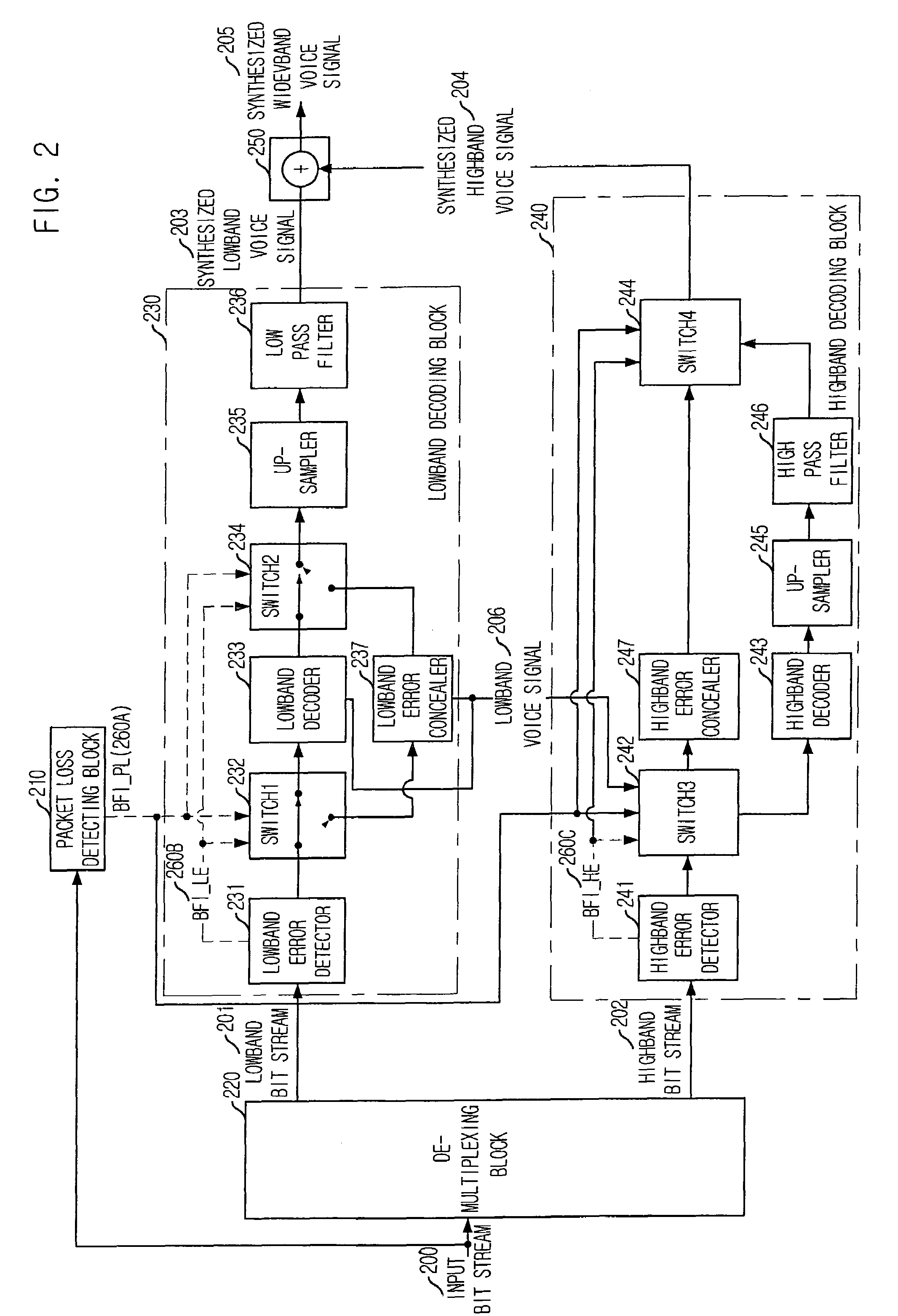 Apparatus and method for concealing highband error in split-band wideband voice codec and decoding