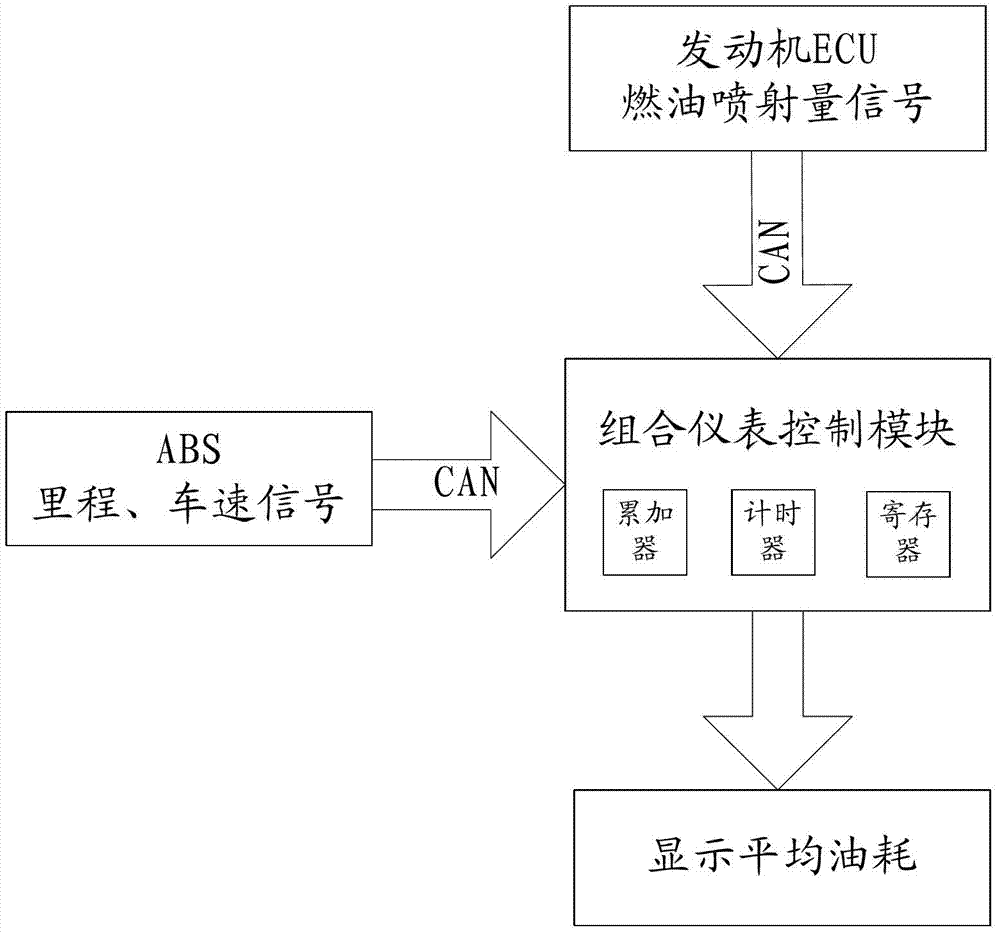Method for calculating oil consumption of vehicle, oil consumption device and oil consumption vehicle