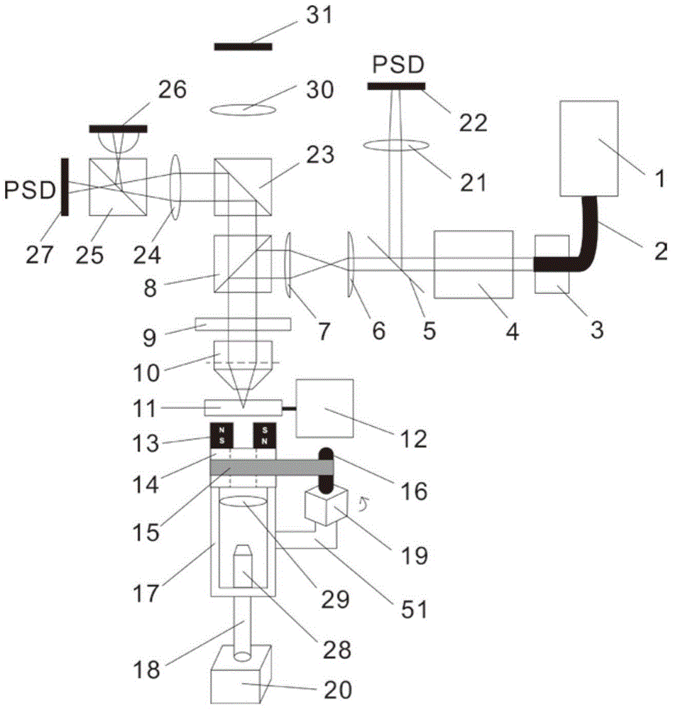 A magnetic tweezers and optical tweezers measurement and control system