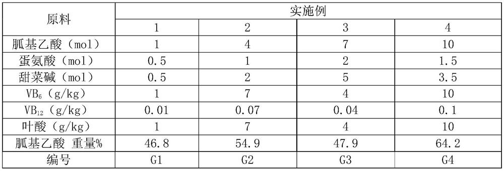 Additive composition and livestock and poultry feed