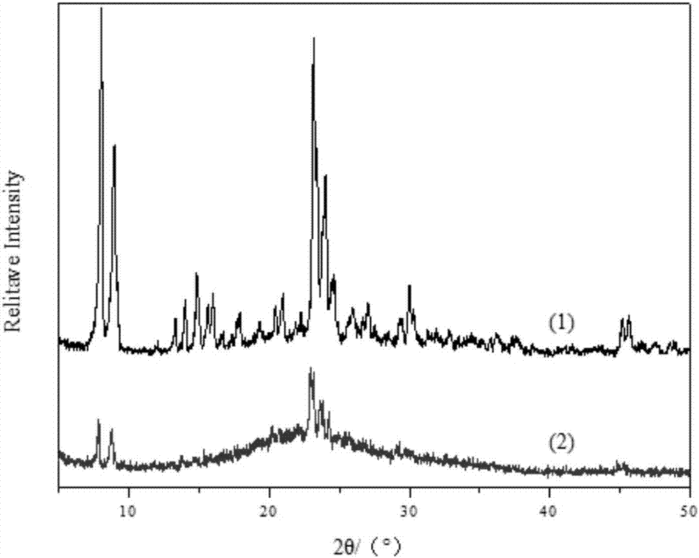 Method for preparing mesoporous ts-1 titanium-silicon molecular sieve by hydrothermal crystallization