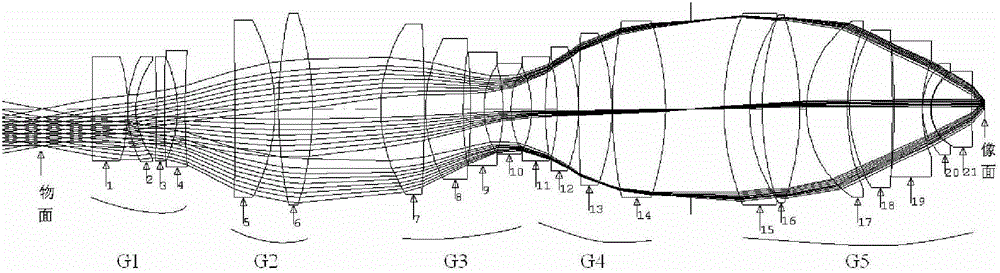 Projection optical system