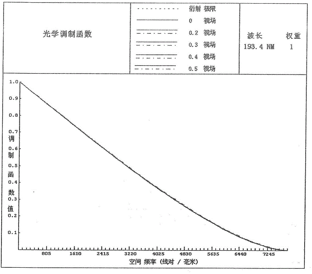 Projection optical system