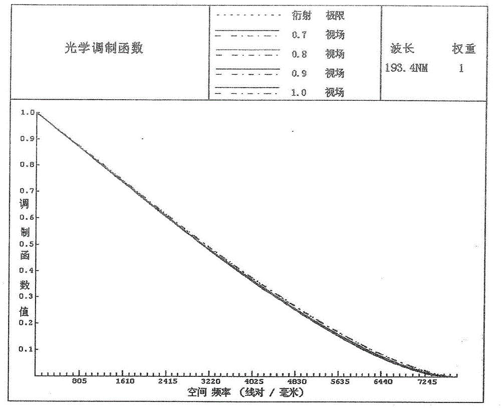 Projection optical system