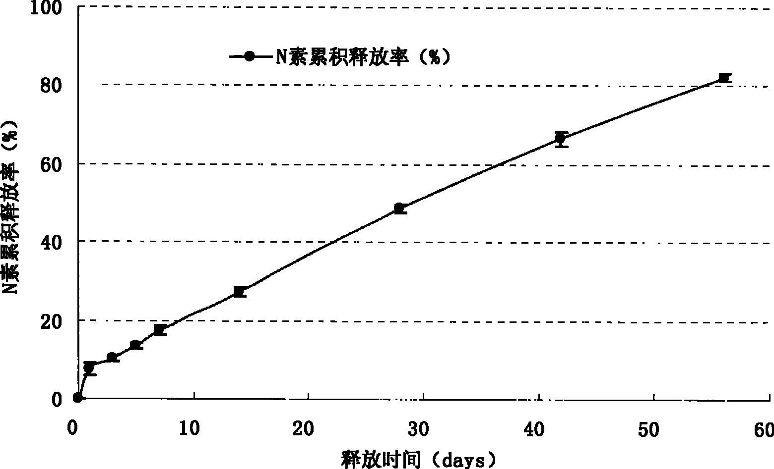 Thermoplastic resin membrane wrapping control-releasing fertilizer using sulfur as base coat