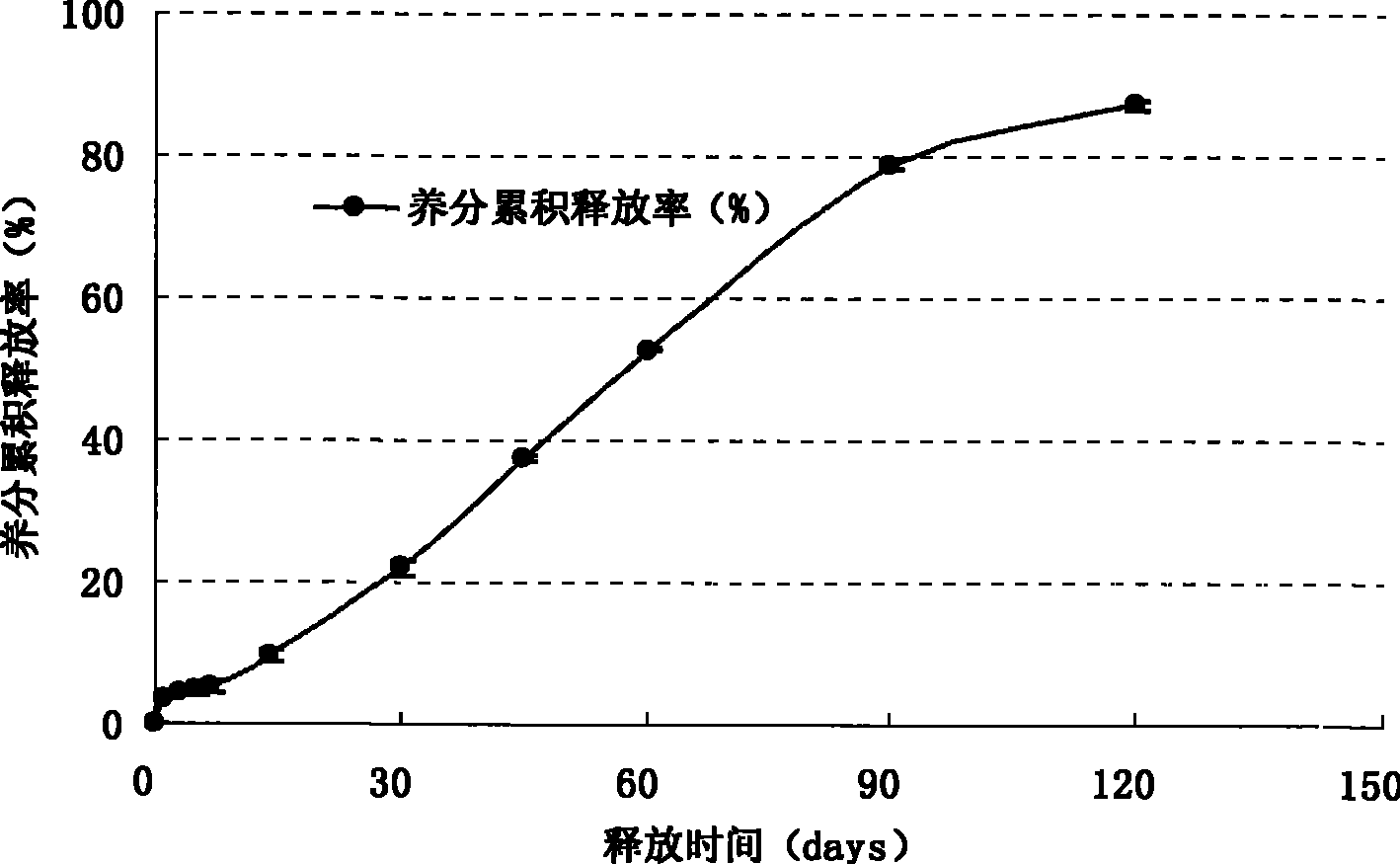 Thermoplastic resin membrane wrapping control-releasing fertilizer using sulfur as base coat