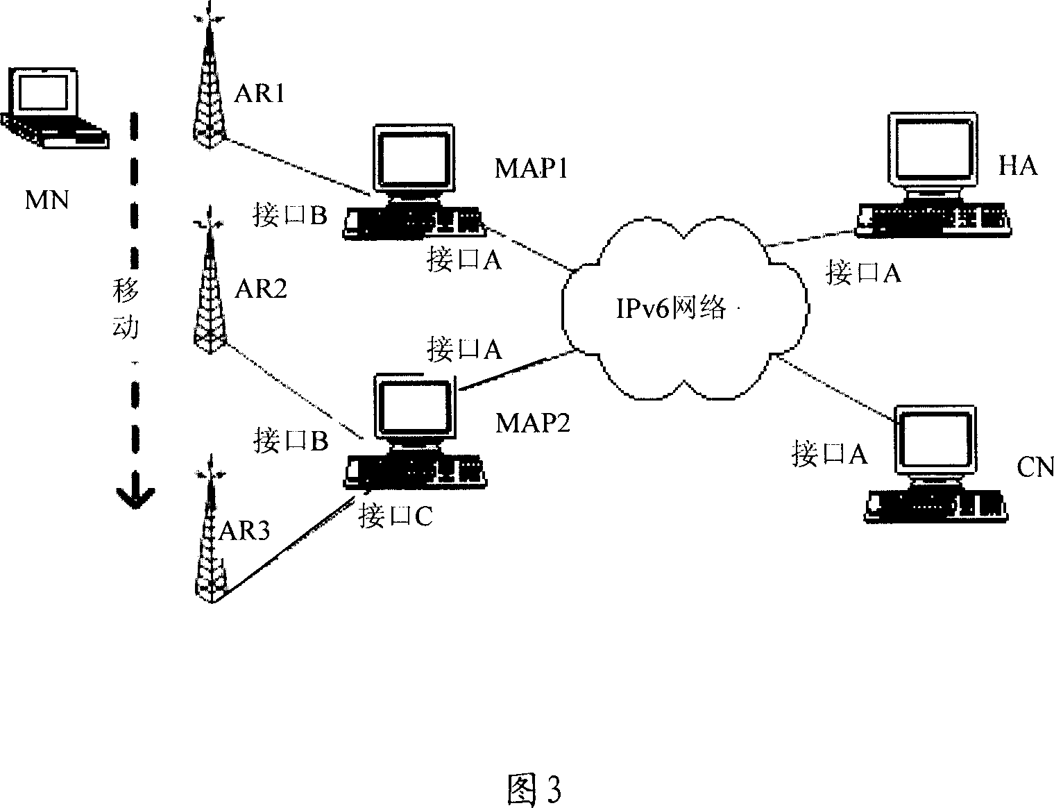 Hierarchical mobility IPv6 rapid switching method and system