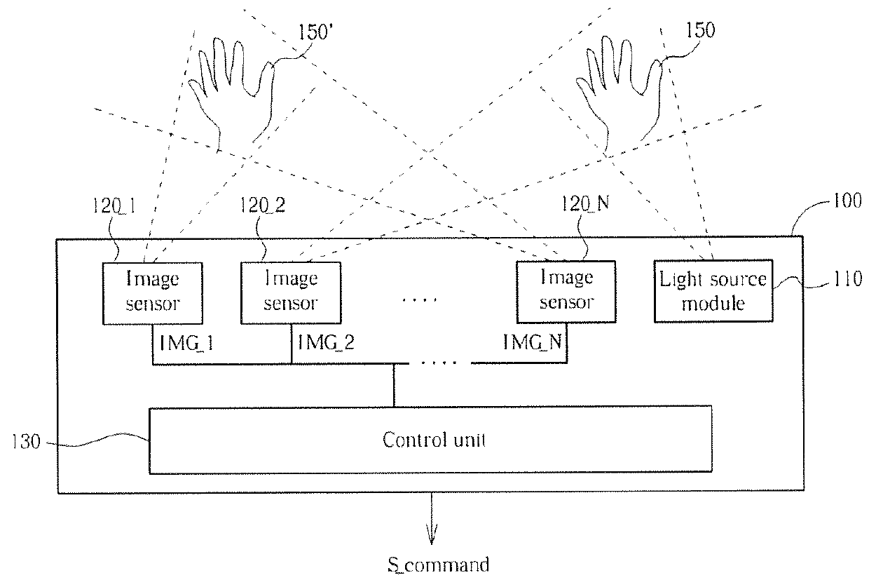 Motion detection system