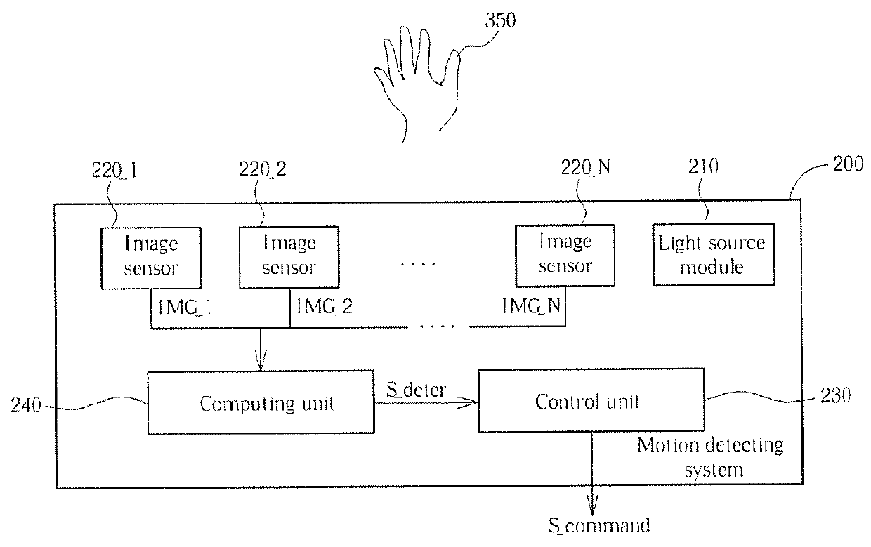 Motion detection system