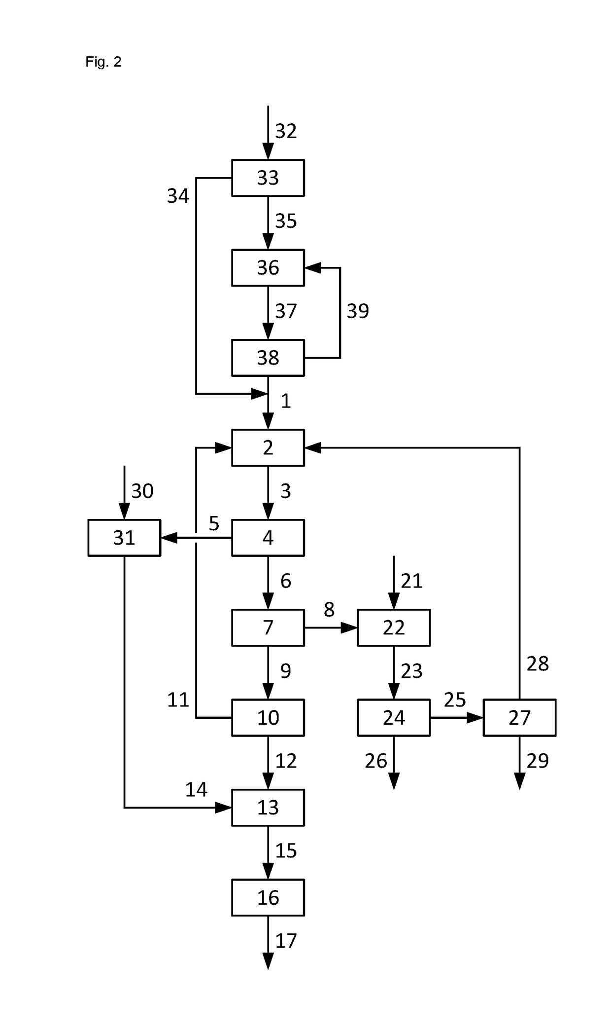 Integrated process for making propene oxide and an alkyl tert-butyl ether