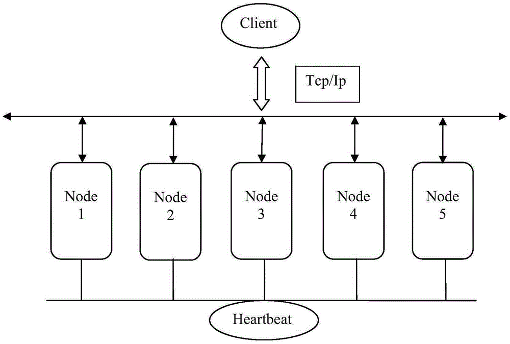 Multi-node backup method and multi-node backup device