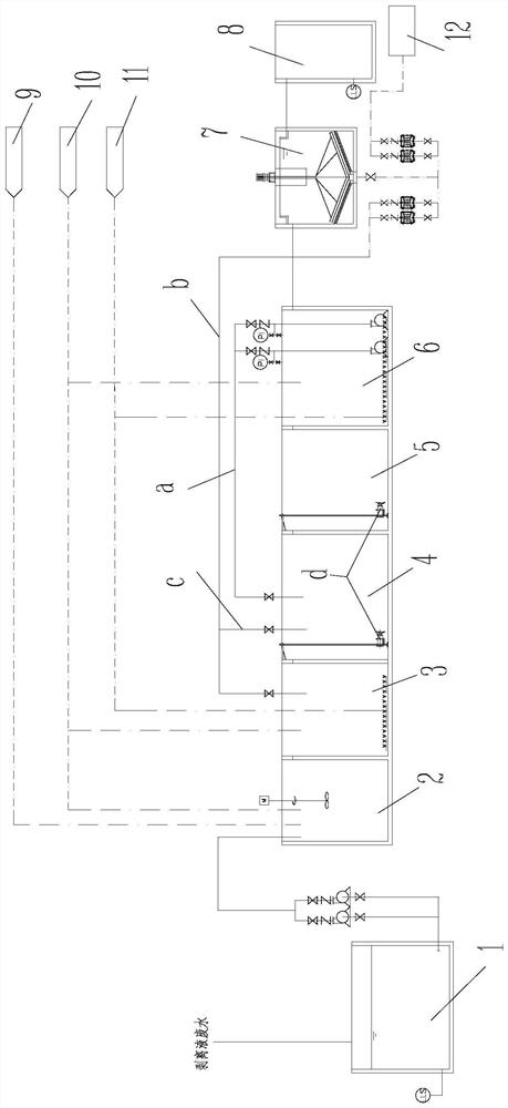 A kind of treatment method of high-concentration stripping liquid wastewater