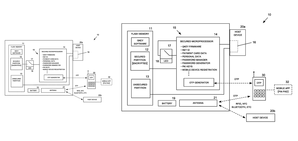 Multi-purpose data storage key