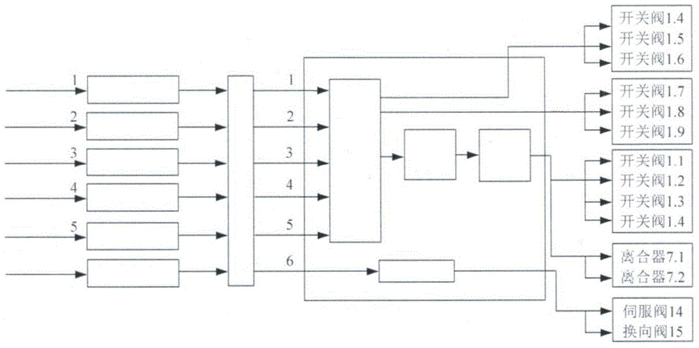 Energy-saving design method for variable-load servo control system