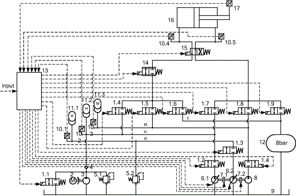 Energy-saving design method for variable-load servo control system