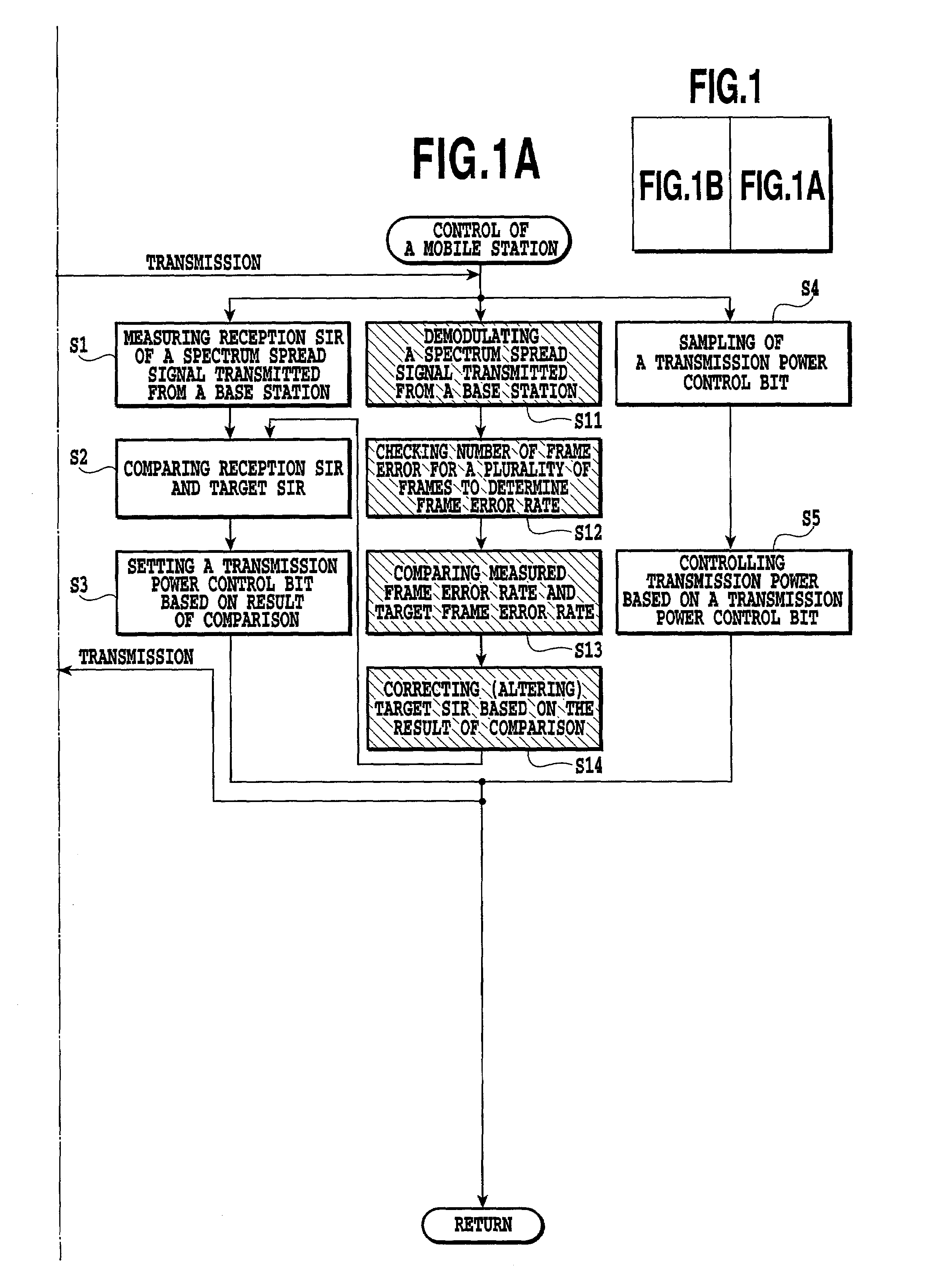 Transmission power control method and mobile communication system