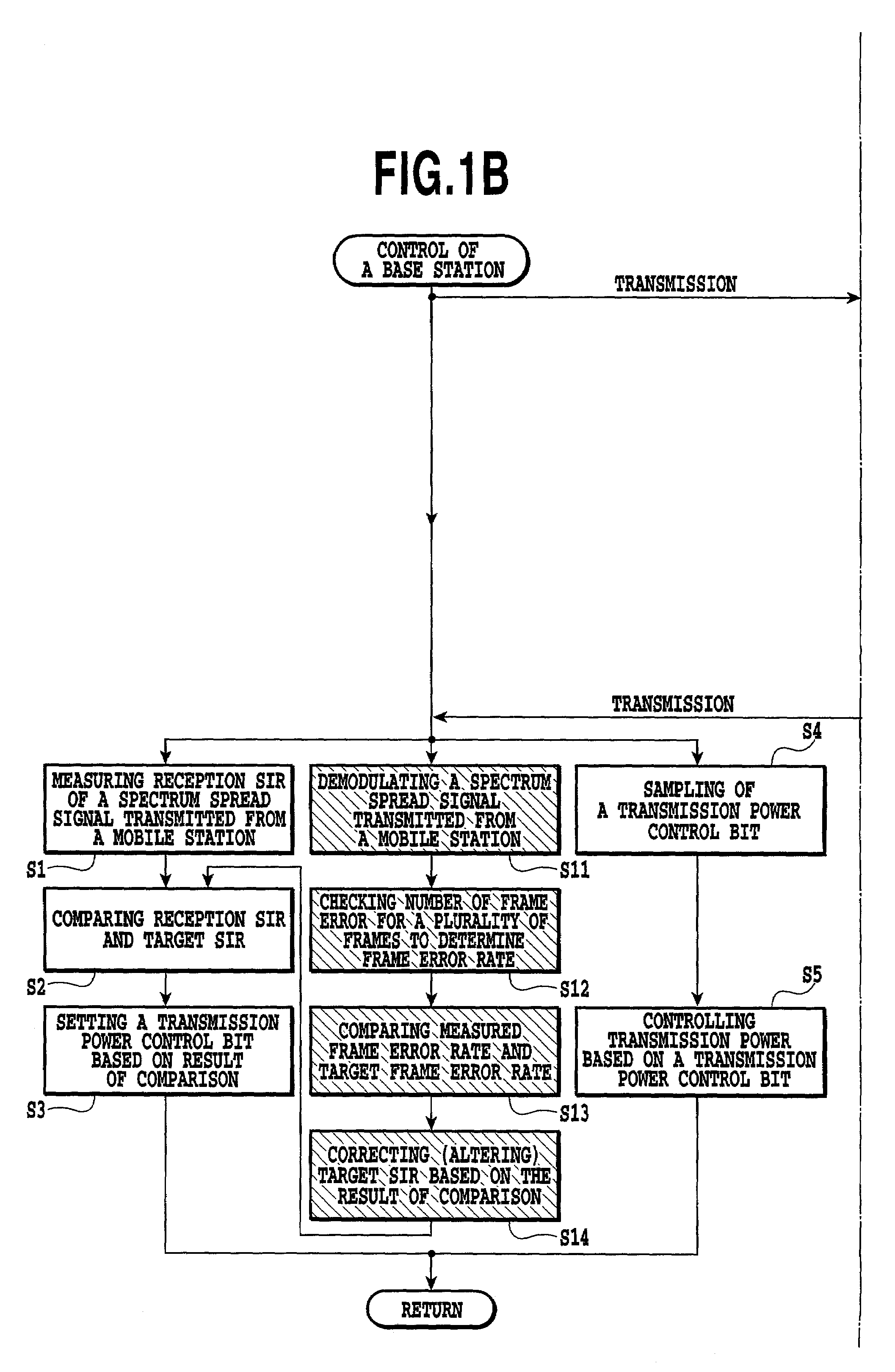 Transmission power control method and mobile communication system