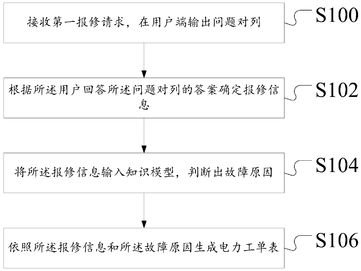 An electric power work order table generation method and device