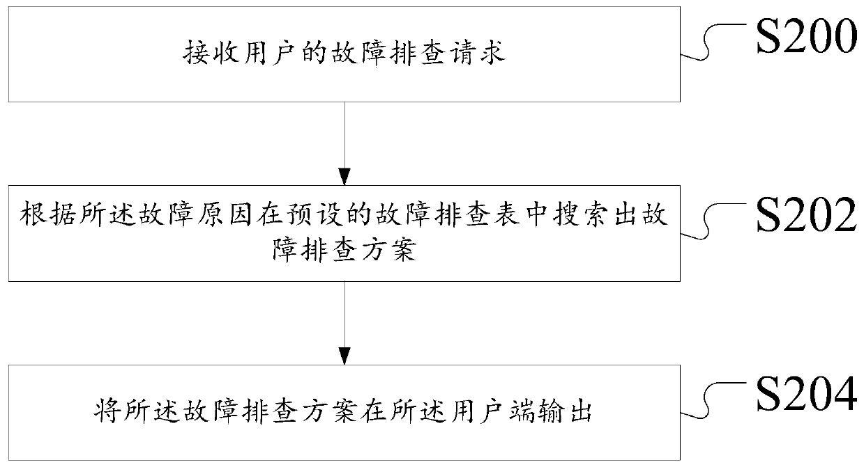 An electric power work order table generation method and device