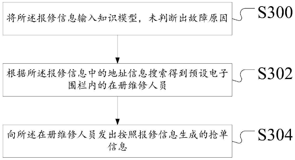 An electric power work order table generation method and device