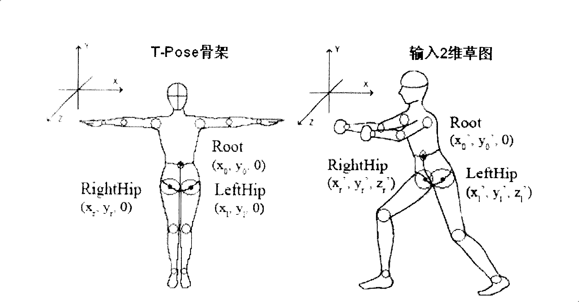 Forming and editing method for three dimension martial art actions based on draft driven by data