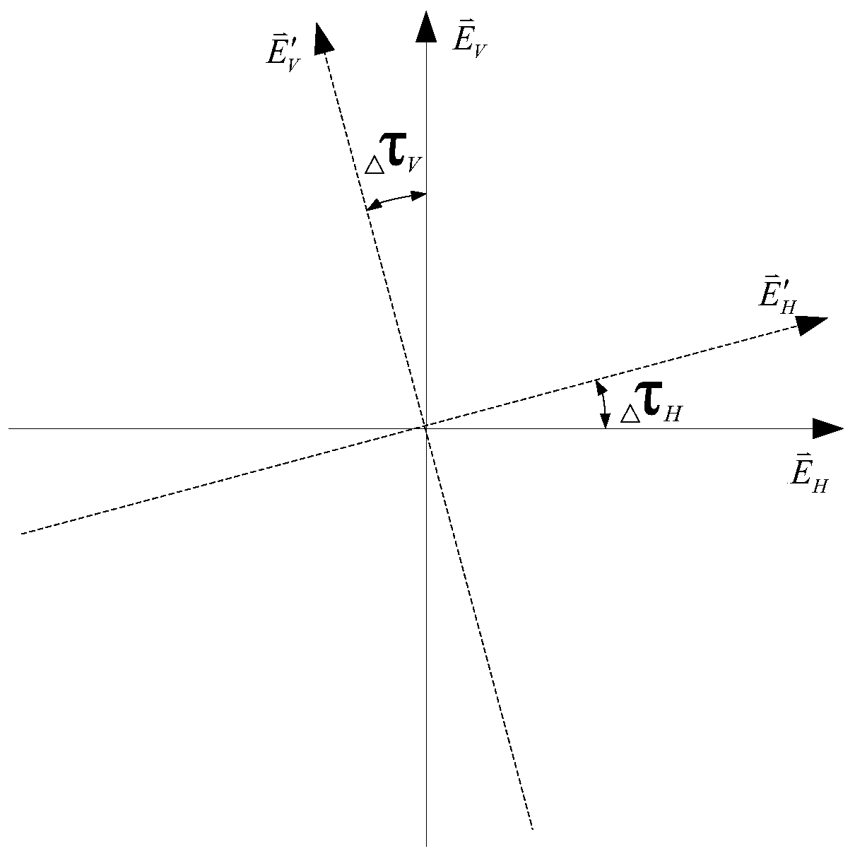 A multi-probe spherical near-field cross-polarization correction method