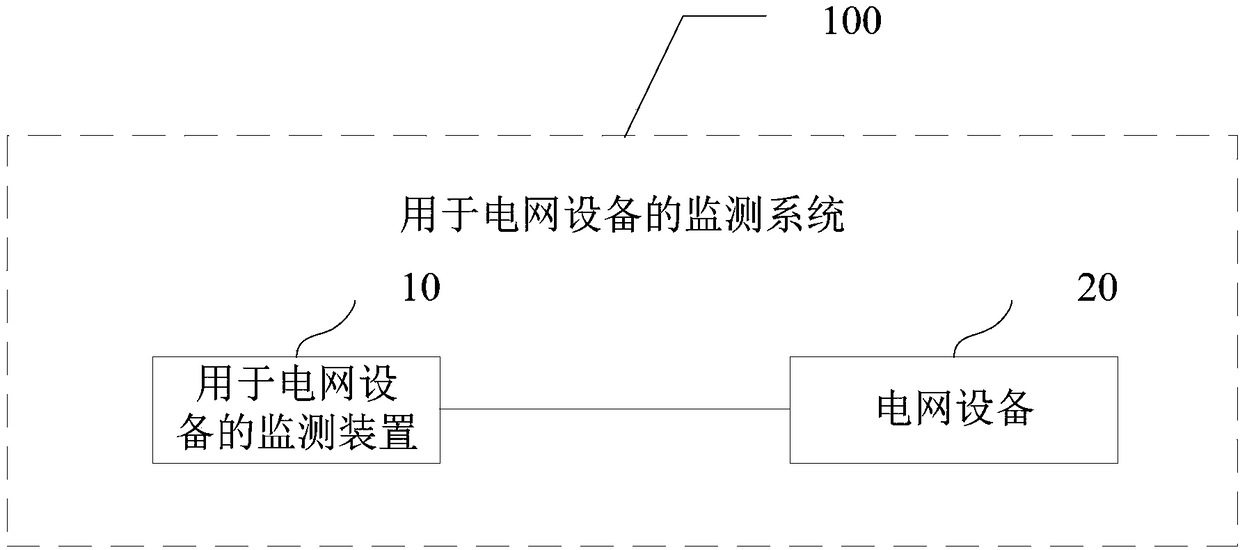 Monitoring method, device and system for power grid equipment