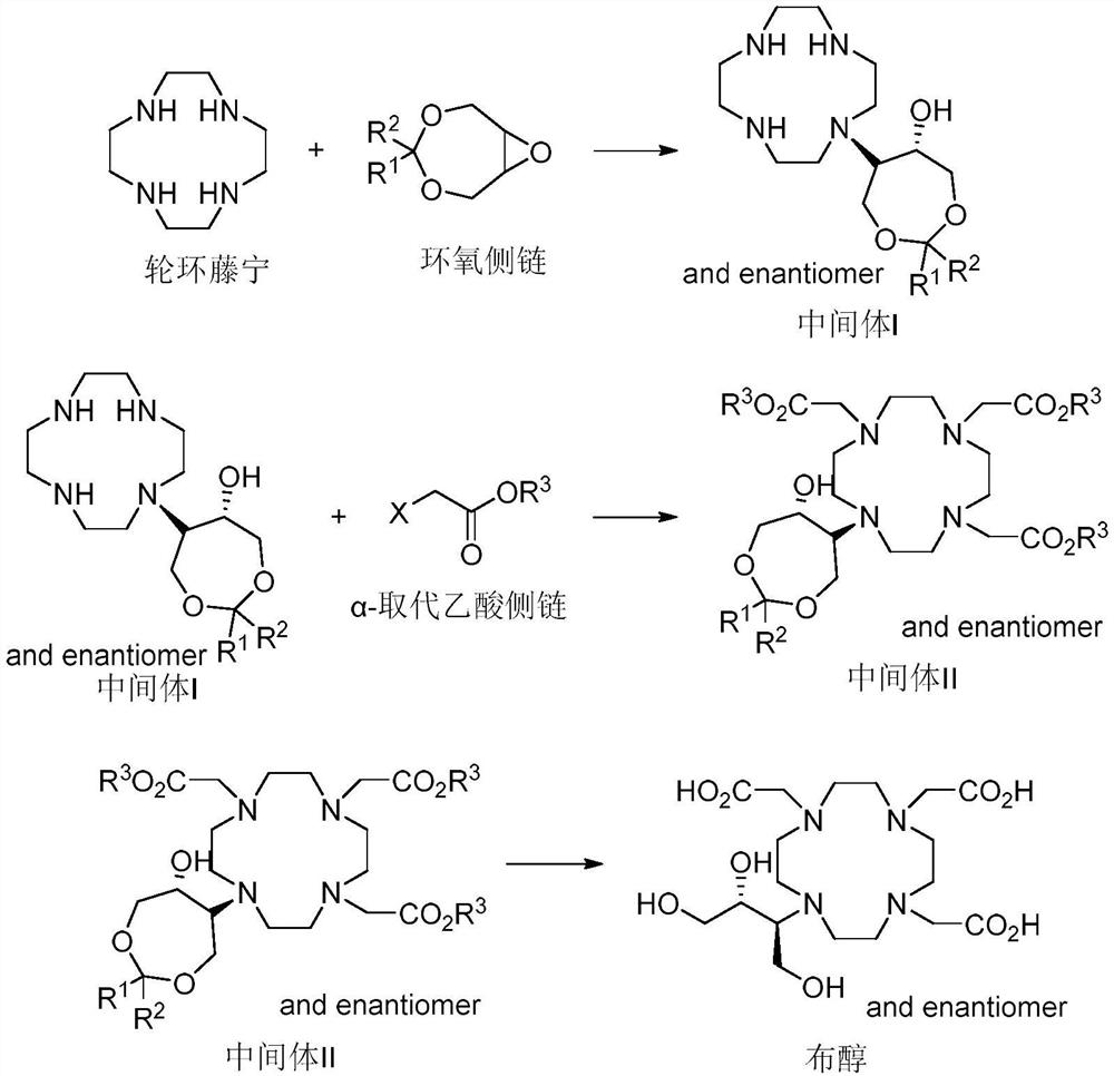 Preparation method of butenol