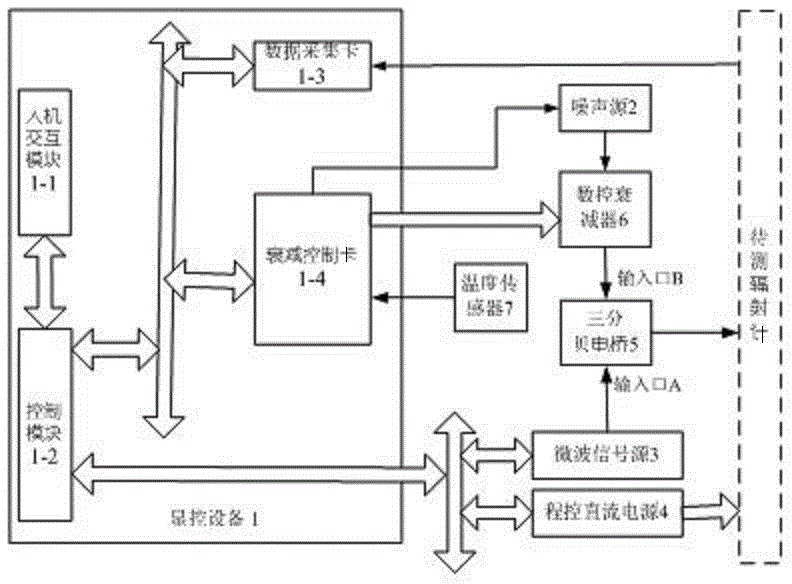 Automatic testing device of direct detection type radiometer