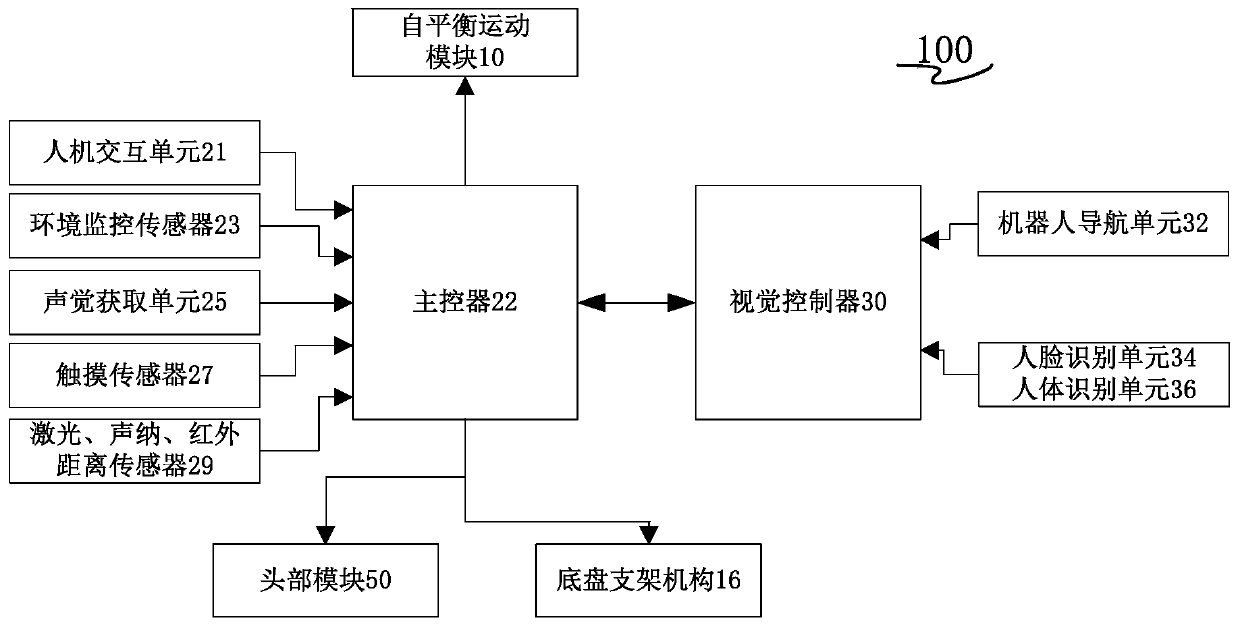 Self-balancing robot for preschool education, entertainment and accompanying