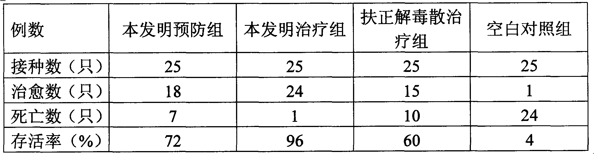 Chinese medicament composition for treating infectious bursal disease and preparation method thereof