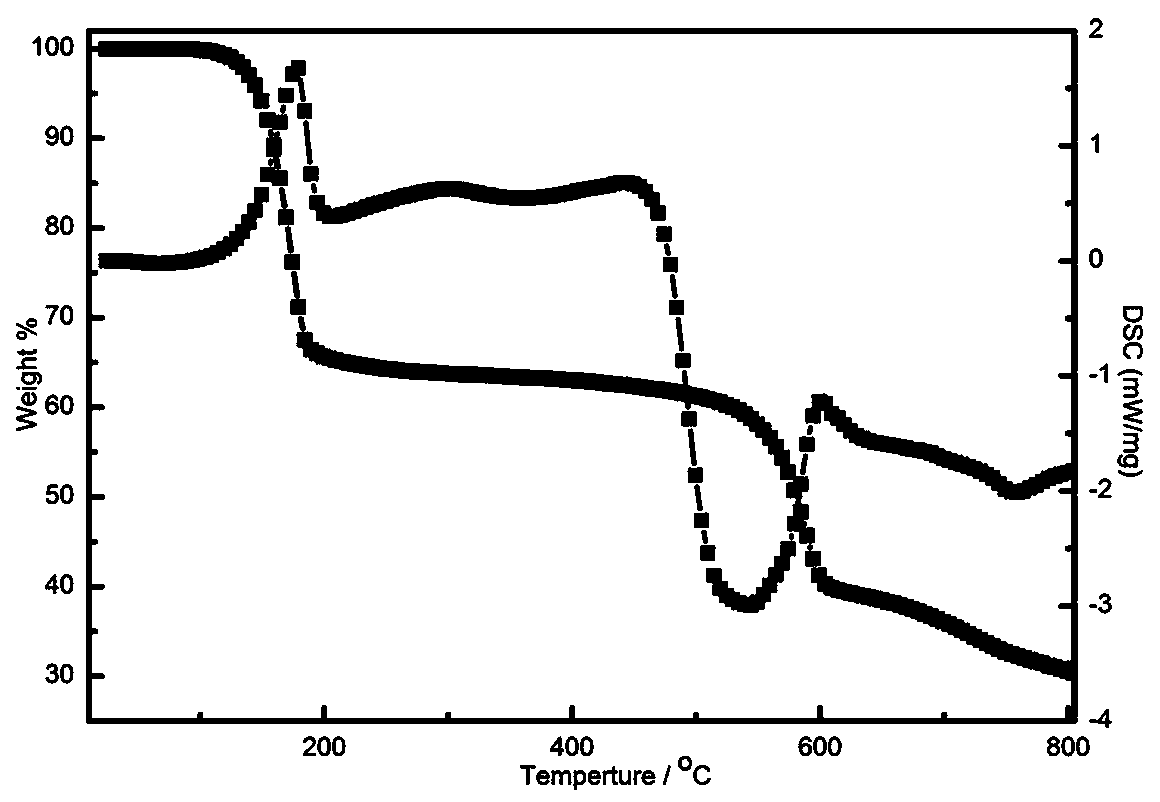 A fluorescent probe complex for simultaneous recognition of phosphate and copper ions in water, preparation method and application